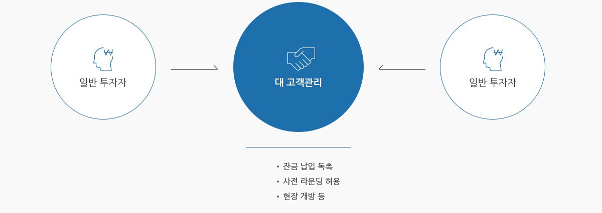 3단계 최종 마무리 및 관리 단계